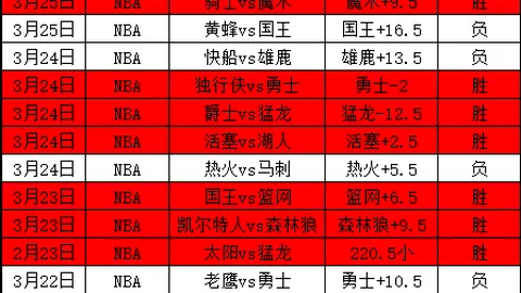 什克加盟费内巴切：身心俱佳，穆里尼奥指导助力成关键