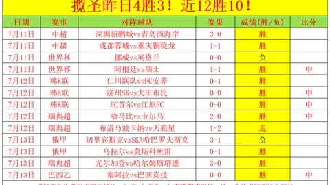 万博足球，足球赛程资讯， 101338 48